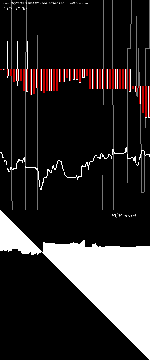  option chart TORNTPHARM PE 4360 2026-03-30 
