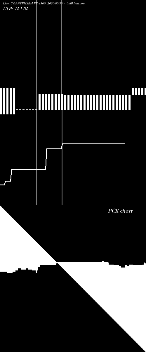  option chart TORNTPHARM PE 4360 2026-03-30 