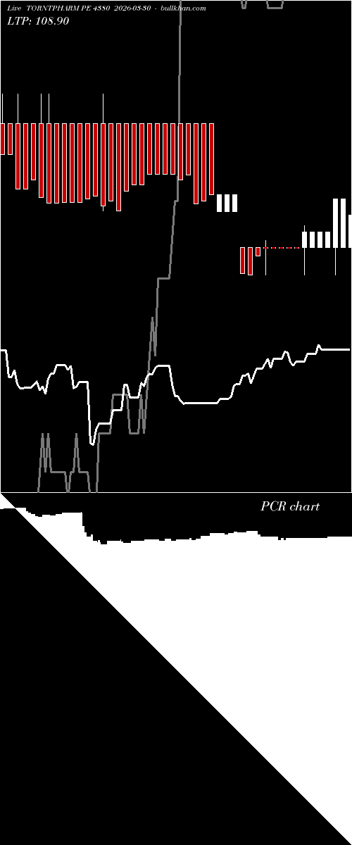  option chart TORNTPHARM PE 4380 2026-03-30 
