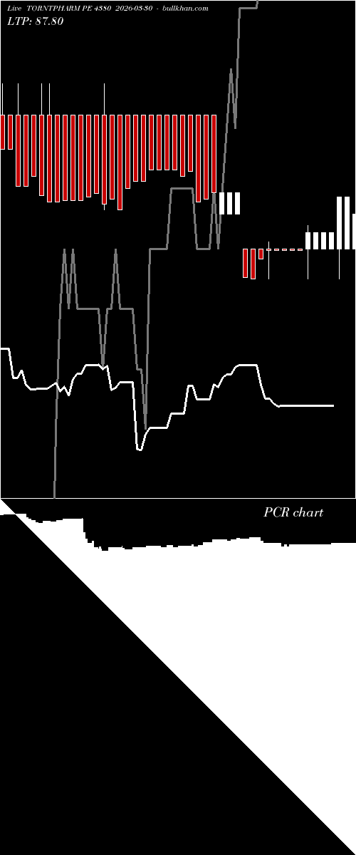  option chart TORNTPHARM PE 4380 2026-03-30 