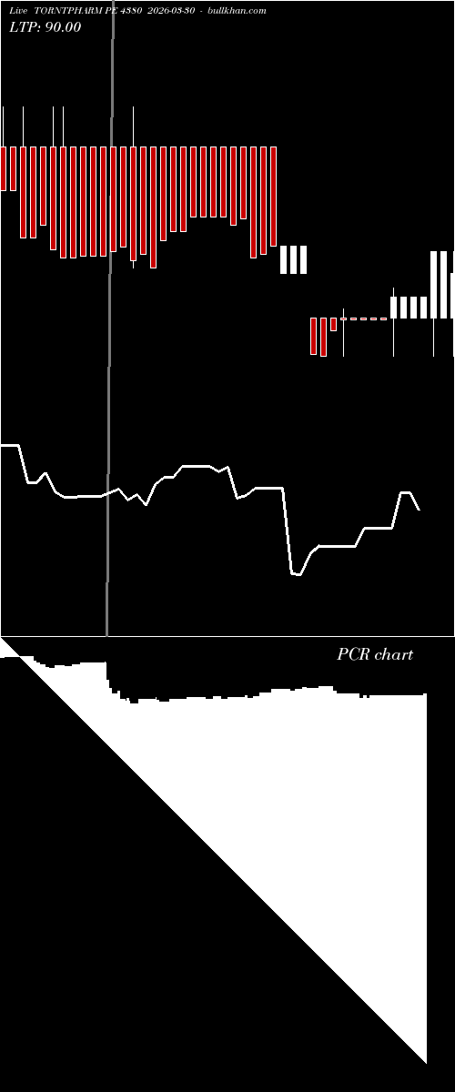  option chart TORNTPHARM PE 4380 2026-03-30 