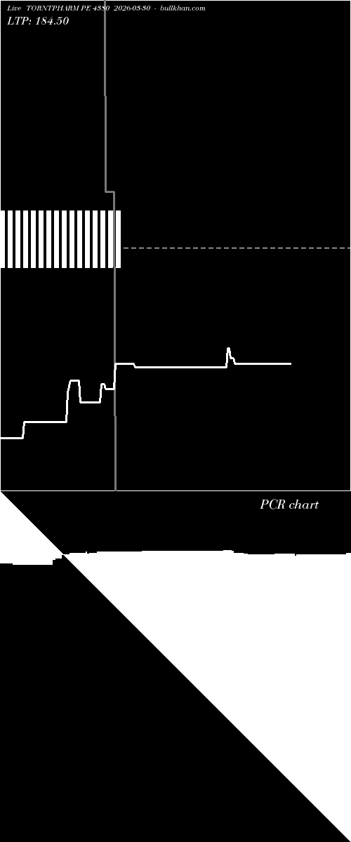  option chart TORNTPHARM PE 4380 2026-03-30 