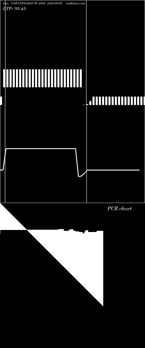  option chart TORNTPHARM PE 4380 2026-03-30 