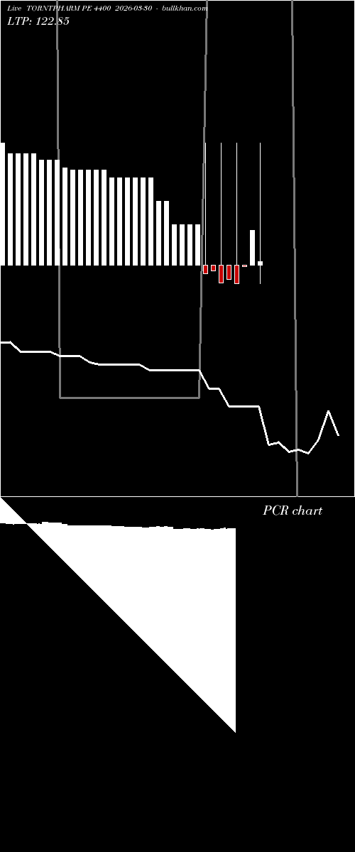  option chart TORNTPHARM PE 4400 2026-03-30 