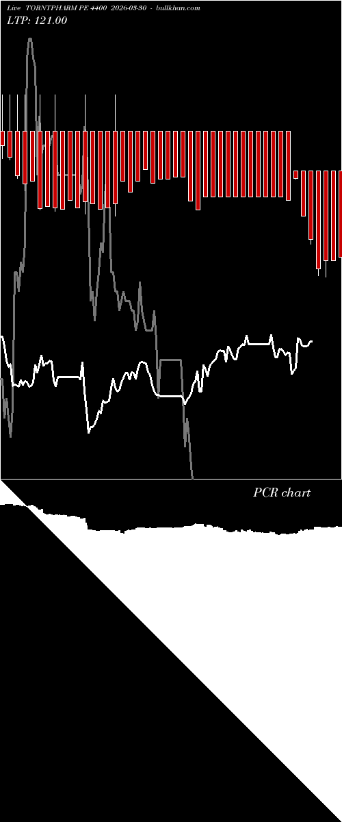 option chart TORNTPHARM PE 4400 2026-03-30 