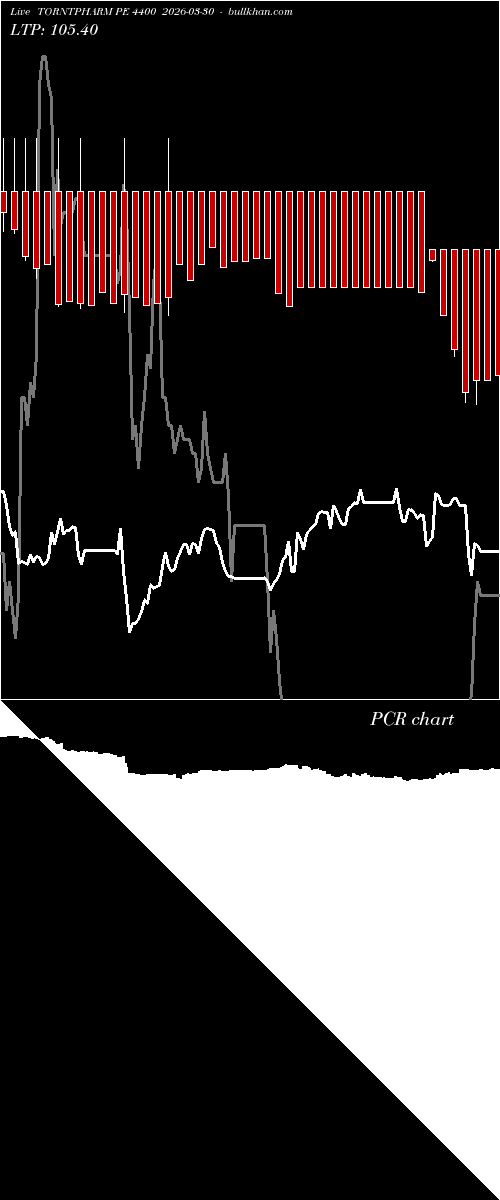  option chart TORNTPHARM PE 4400 2026-03-30 