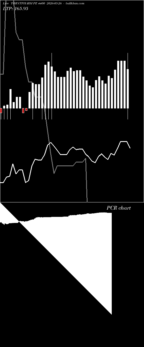  option chart TORNTPHARM PE 4400 2026-05-26 