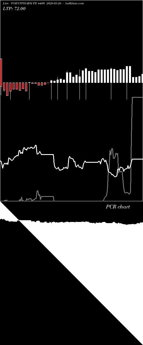  option chart TORNTPHARM PE 4400 2026-05-26 
