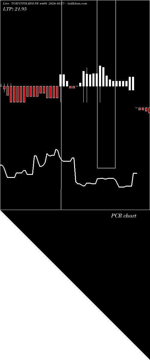  option chart TORNTPHARM PE 4400 2026-10-27 
