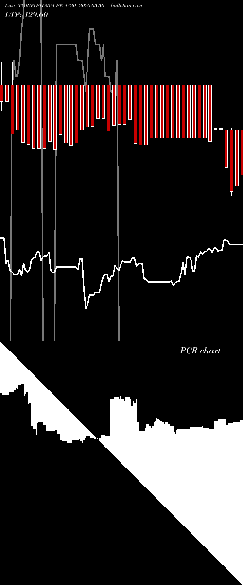  option chart TORNTPHARM PE 4420 2026-03-30 