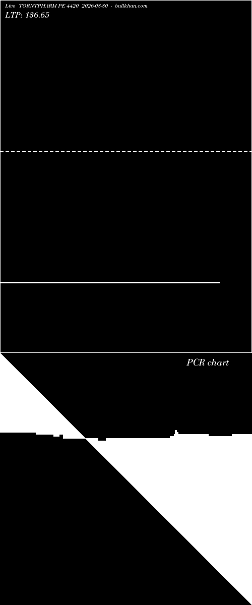  option chart TORNTPHARM PE 4420 2026-03-30 