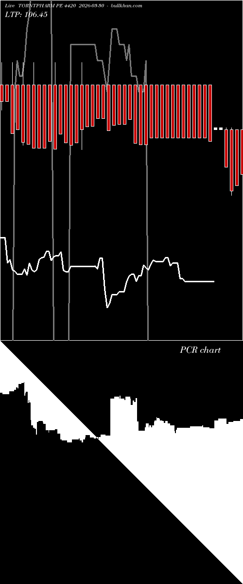  option chart TORNTPHARM PE 4420 2026-03-30 