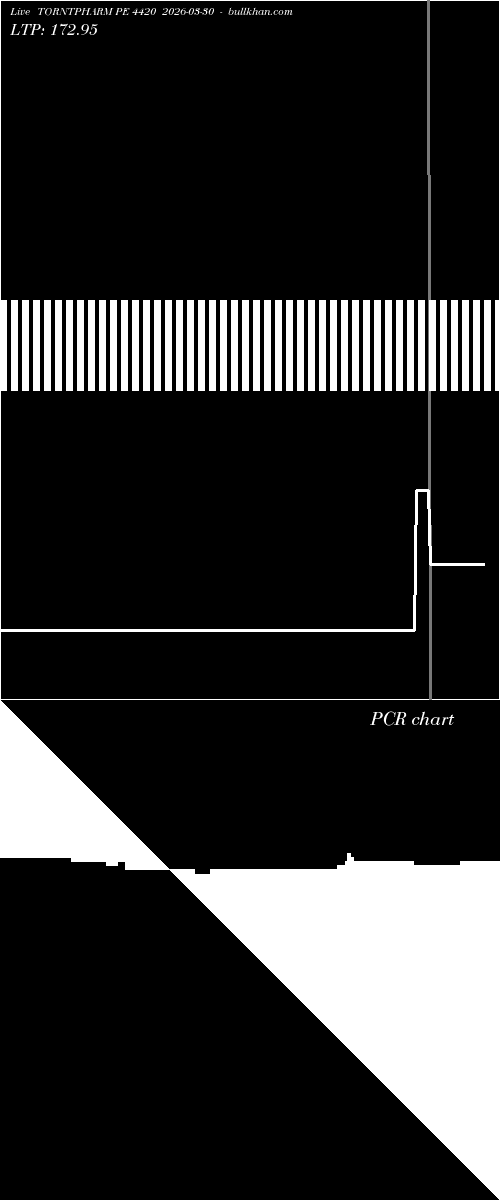  option chart TORNTPHARM PE 4420 2026-03-30 