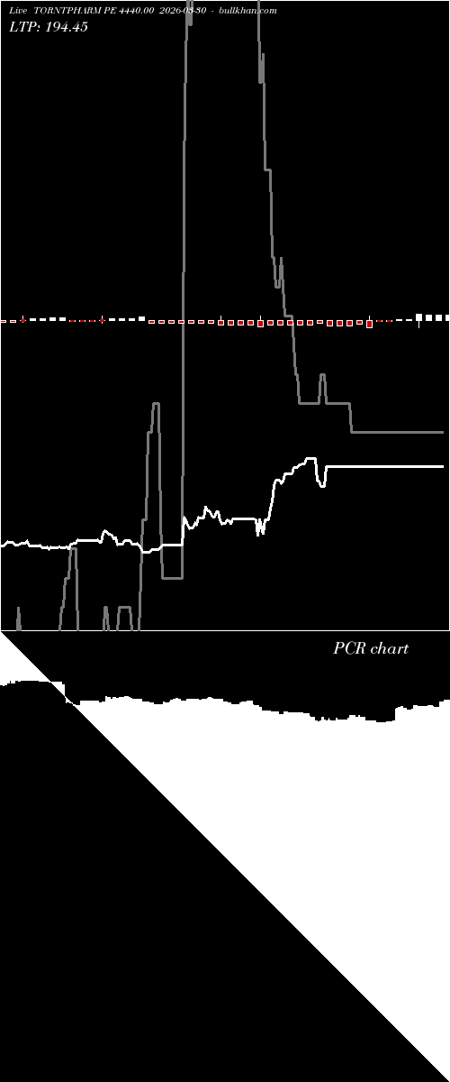  option chart TORNTPHARM PE 4440.00 2026-03-30 