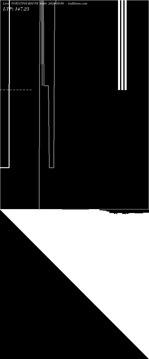  option chart TORNTPHARM PE 4440 2026-03-30 