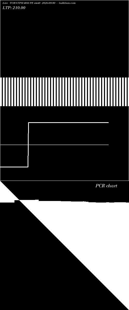  option chart TORNTPHARM PE 4440 2026-03-30 