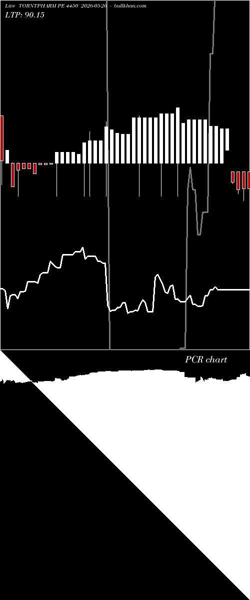  option chart TORNTPHARM PE 4450 2026-05-26 