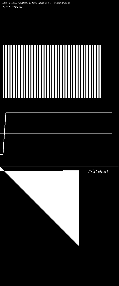 option chart TORNTPHARM PE 4460 2026-03-30 