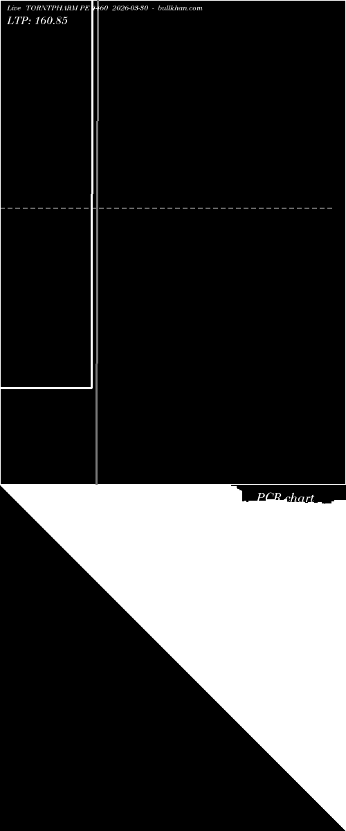  option chart TORNTPHARM PE 4460 2026-03-30 