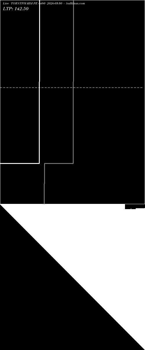  option chart TORNTPHARM PE 4480 2026-03-30 