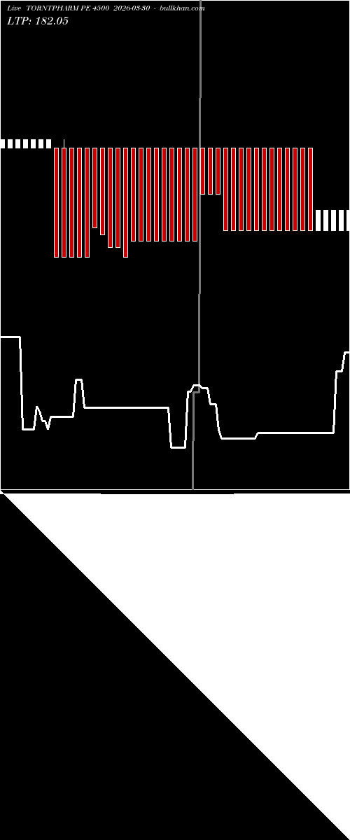  option chart TORNTPHARM PE 4500 2026-03-30 