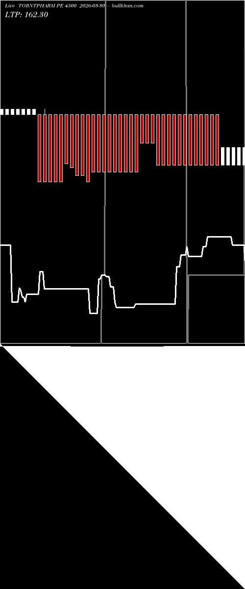  option chart TORNTPHARM PE 4500 2026-03-30 