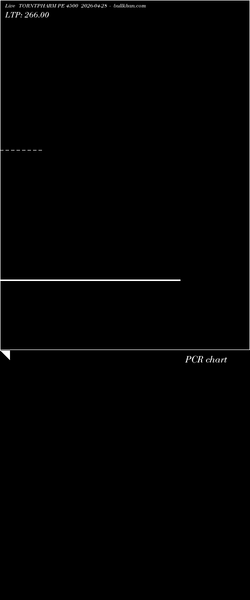  option chart TORNTPHARM PE 4500 2026-04-28 