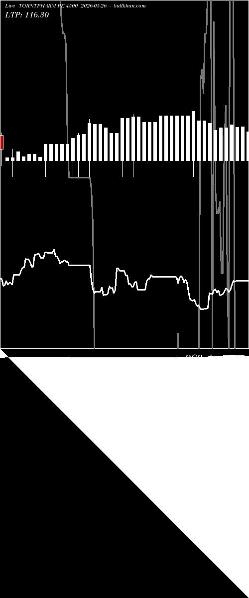  option chart TORNTPHARM PE 4500 2026-05-26 