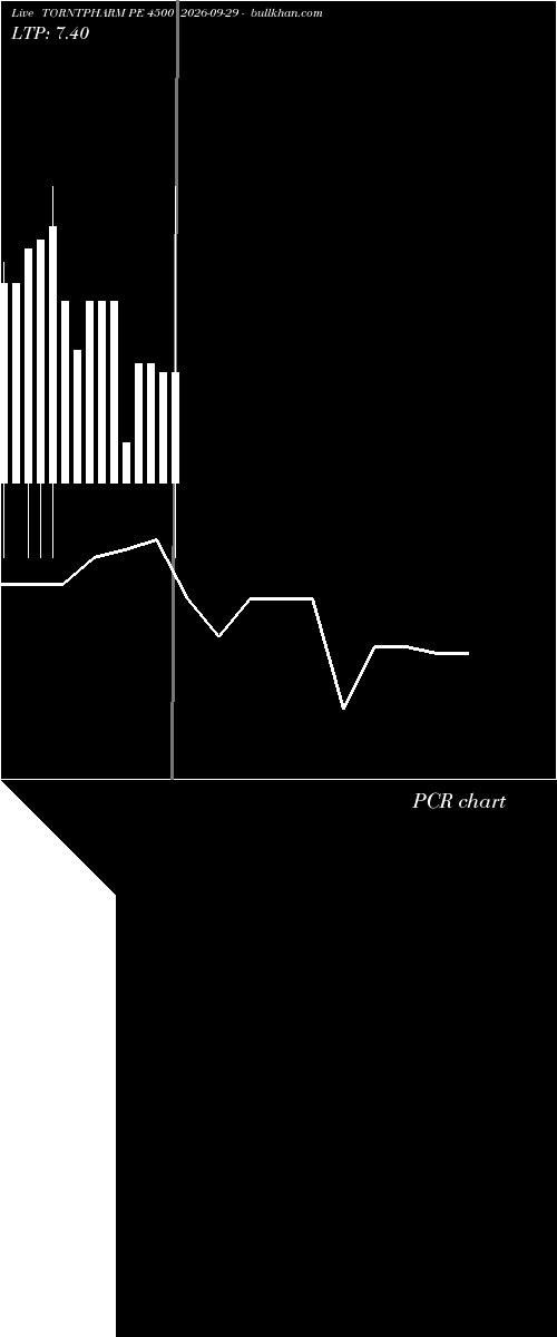  option chart TORNTPHARM PE 4500 2026-09-29 