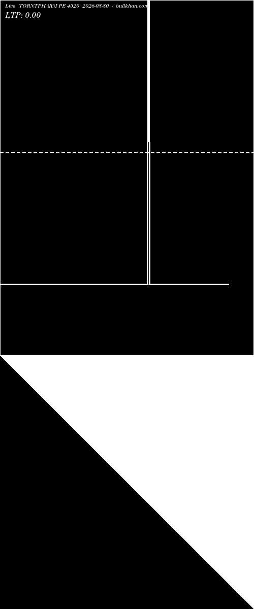  option chart TORNTPHARM PE 4520 2026-03-30 