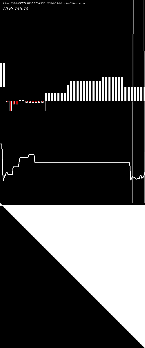  option chart TORNTPHARM PE 4550 2026-05-26 