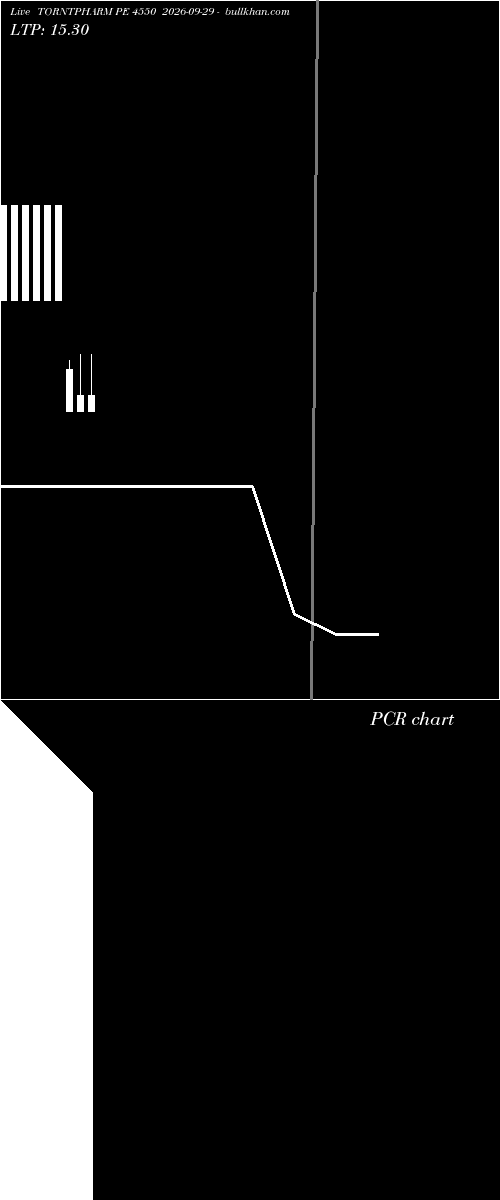  option chart TORNTPHARM PE 4550 2026-09-29 