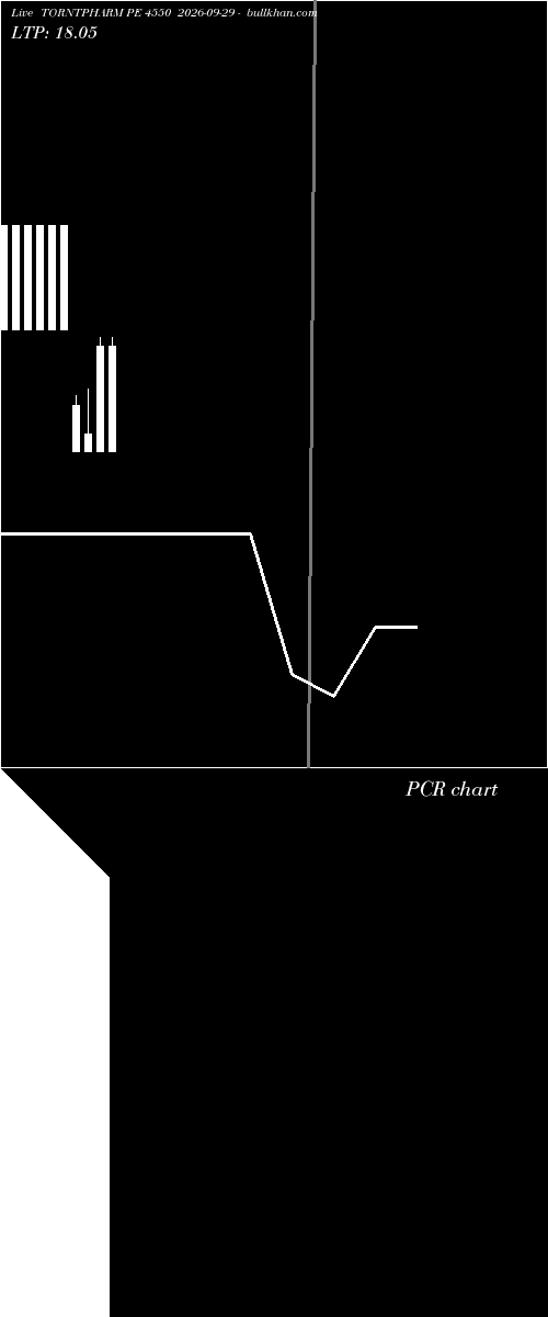  option chart TORNTPHARM PE 4550 2026-09-29 