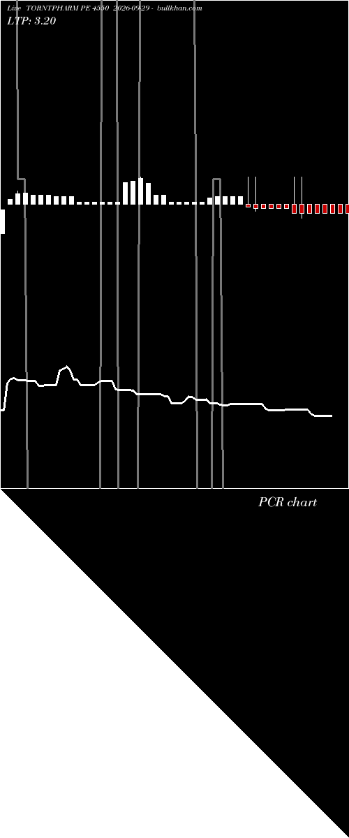  option chart TORNTPHARM PE 4550 2026-09-29 