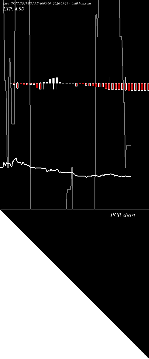  option chart TORNTPHARM PE 4600.00 2026-09-29 
