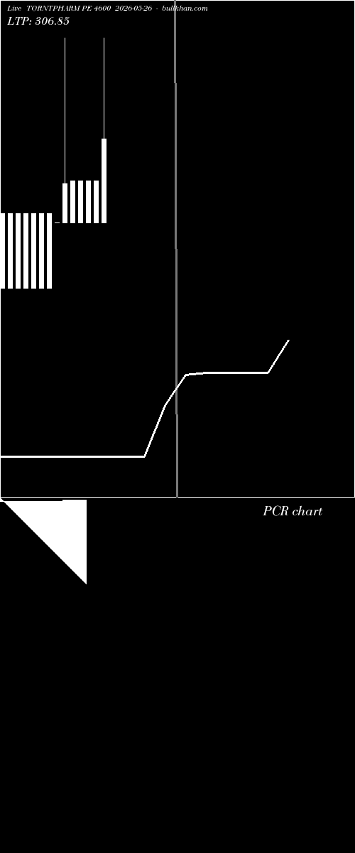  option chart TORNTPHARM PE 4600 2026-05-26 