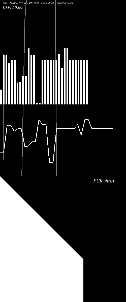  option chart TORNTPHARM PE 4600 2026-08-25 