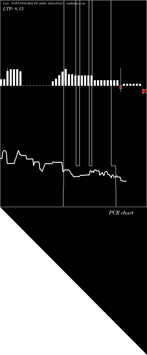  option chart TORNTPHARM PE 4600 2026-08-25 