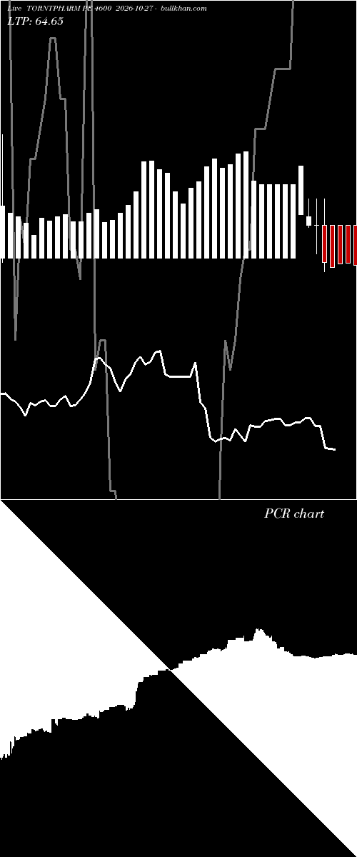  option chart TORNTPHARM PE 4600 2026-10-27 