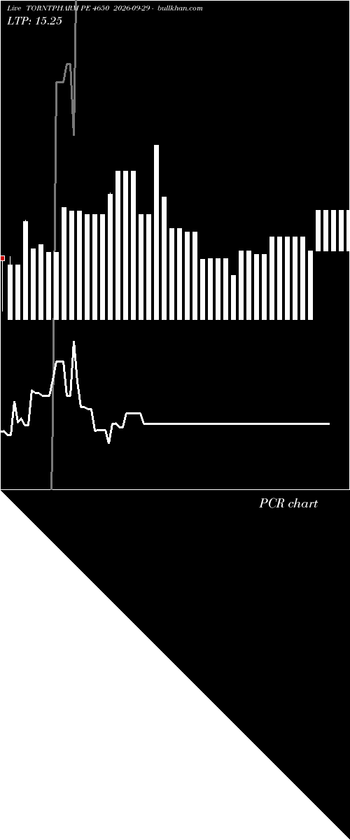  option chart TORNTPHARM PE 4650 2026-09-29 