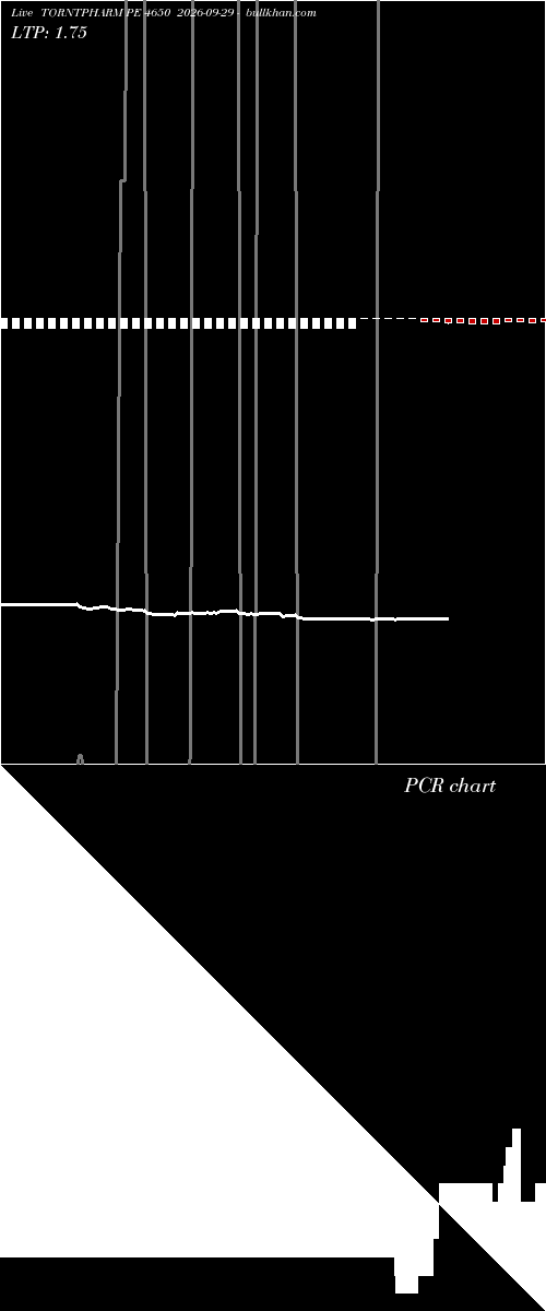  option chart TORNTPHARM PE 4650 2026-09-29 