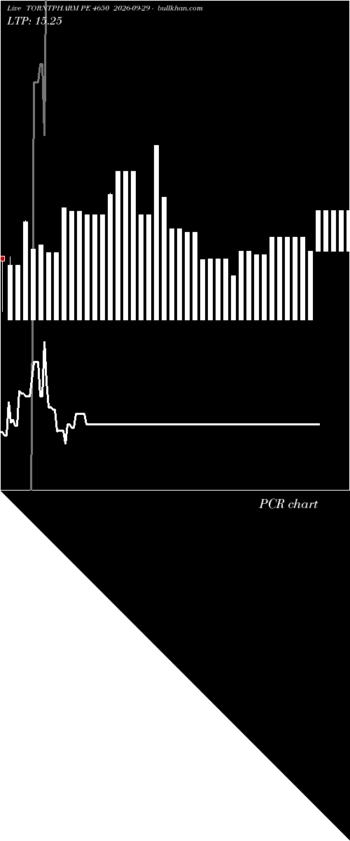  option chart TORNTPHARM PE 4650 2026-09-29 