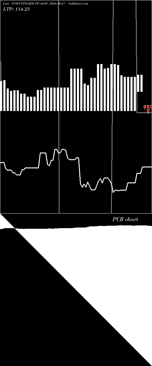  option chart TORNTPHARM PE 4650 2026-10-27 