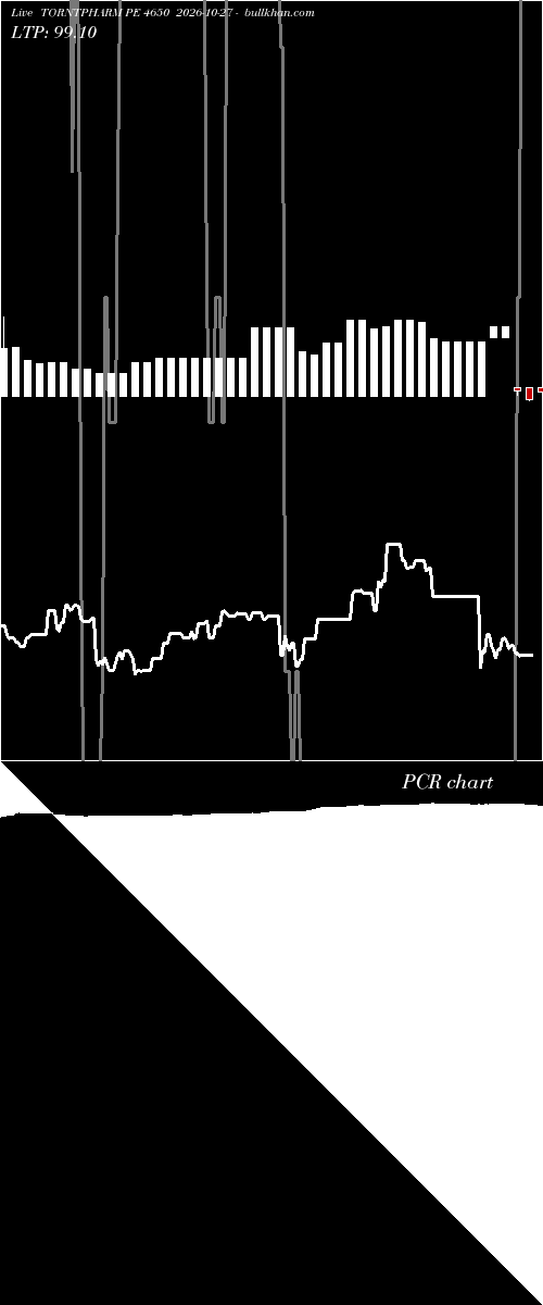 option chart TORNTPHARM PE 4650 2026-10-27 