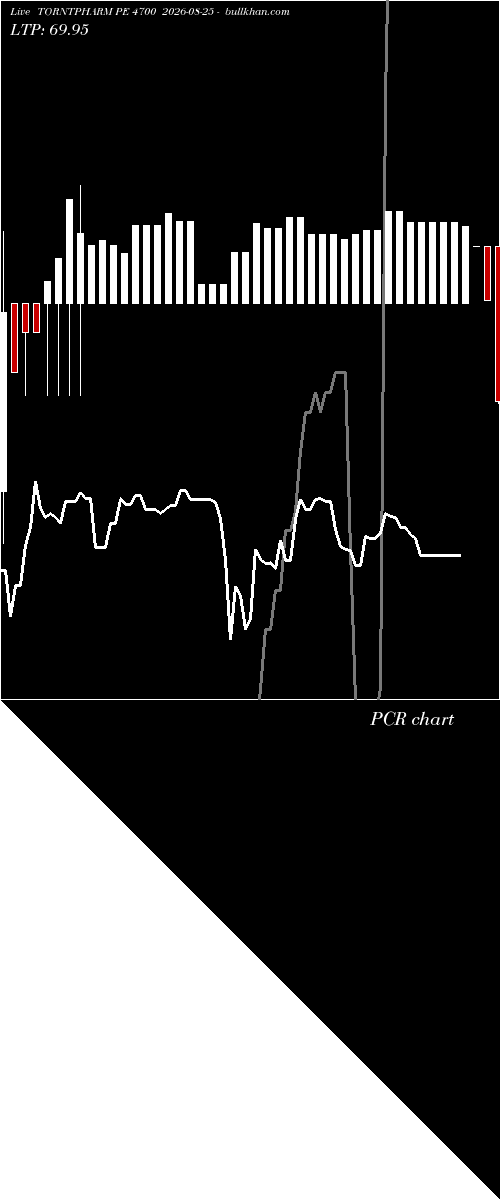  option chart TORNTPHARM PE 4700 2026-08-25 