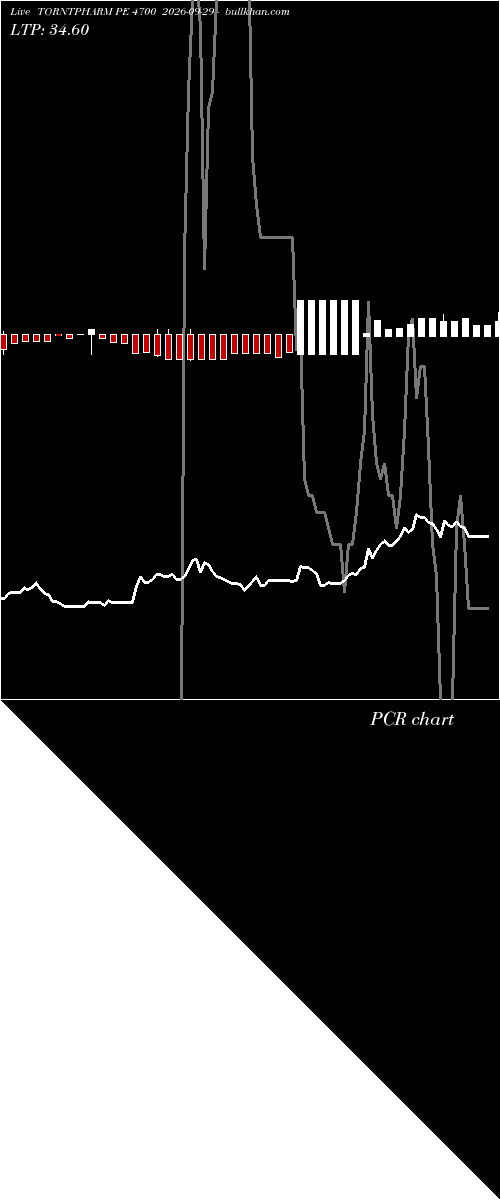  option chart TORNTPHARM PE 4700 2026-09-29 