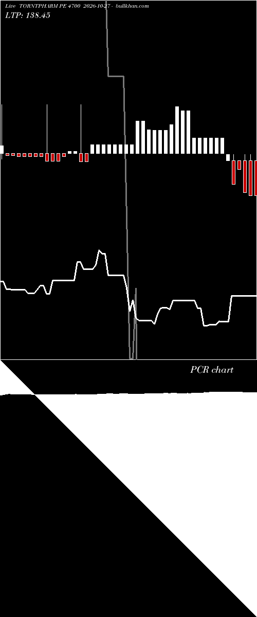  option chart TORNTPHARM PE 4700 2026-10-27 
