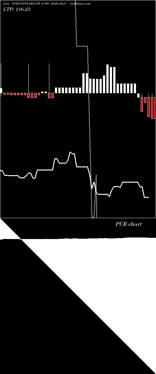  option chart TORNTPHARM PE 4700 2026-10-27 