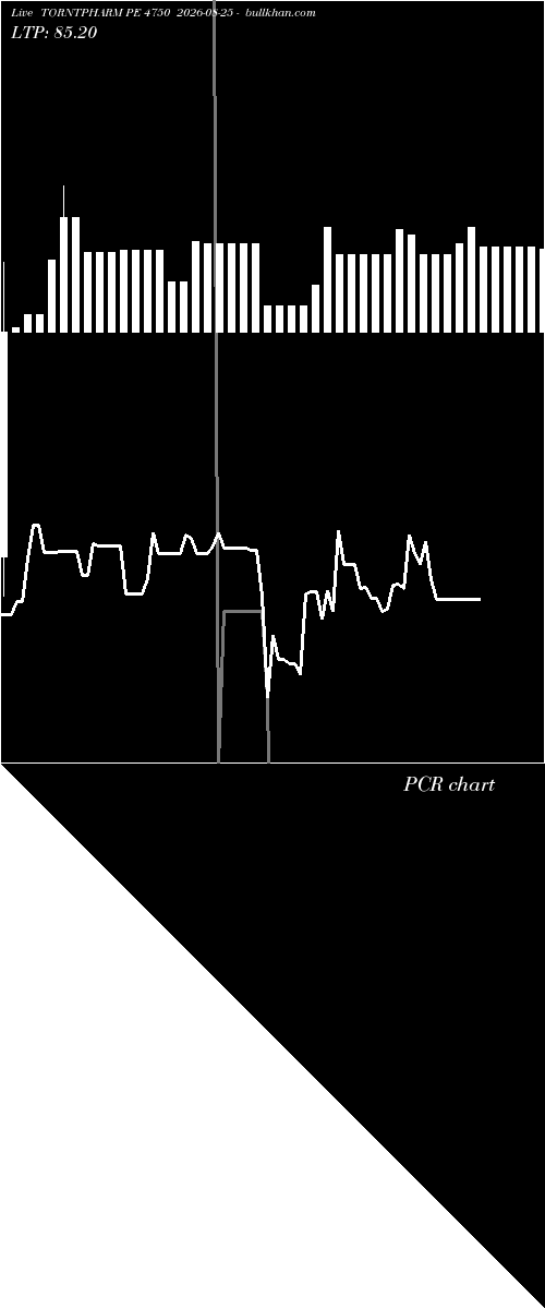  option chart TORNTPHARM PE 4750 2026-08-25 