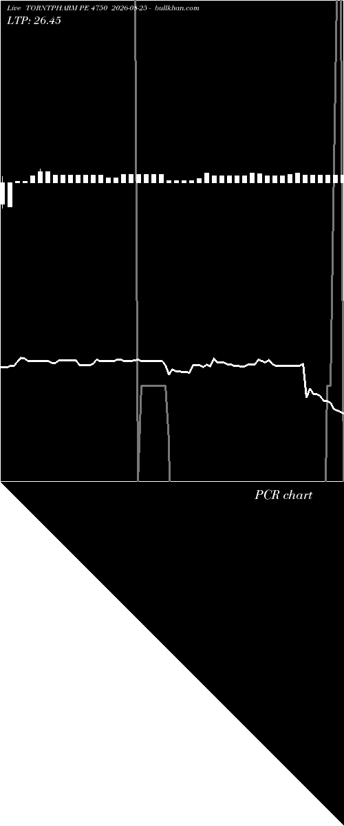  option chart TORNTPHARM PE 4750 2026-08-25 